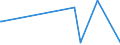 CN 92019000 /Exports /Unit = Prices (Euro/ton) /Partner: Sierra Leone /Reporter: Eur27_2020 /92019000:Harpsichords and Other Keyboard Stringed Instruments (Excl. Pianos)