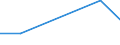 KN 92019000 /Exporte /Einheit = Preise (Euro/Tonne) /Partnerland: Zentralaf.republik /Meldeland: Eur27 /92019000:Cembalos und Andere Saiteninstrumente mit Klaviatur (Ausg. Klaviere)