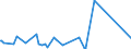 KN 92019000 /Exporte /Einheit = Preise (Euro/Tonne) /Partnerland: Kongo /Meldeland: Eur27_2020 /92019000:Cembalos und Andere Saiteninstrumente mit Klaviatur (Ausg. Klaviere)