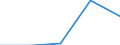 KN 9201 /Exporte /Einheit = Preise (Euro/Tonne) /Partnerland: Faeroer /Meldeland: Eur27 /9201:Klaviere, Einschl. Selbsttätige Klaviere; Cembalos und Andere Saiteninstrumente mit Klaviatur