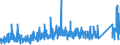 KN 9201 /Exporte /Einheit = Preise (Euro/Tonne) /Partnerland: Norwegen /Meldeland: Eur27_2020 /9201:Klaviere, Einschl. Selbsttätige Klaviere; Cembalos und Andere Saiteninstrumente mit Klaviatur