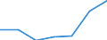 KN 9201 /Exporte /Einheit = Preise (Euro/Tonne) /Partnerland: Schweiz /Meldeland: Eur27 /9201:Klaviere, Einschl. Selbsttätige Klaviere; Cembalos und Andere Saiteninstrumente mit Klaviatur