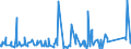 CN 9201 /Exports /Unit = Prices (Euro/ton) /Partner: Andorra /Reporter: Eur27_2020 /9201:Pianos, Incl. Automatic; Harpsichords and Other Keyboard Stringed Instruments