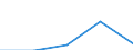 KN 9201 /Exporte /Einheit = Preise (Euro/Tonne) /Partnerland: Jugoslawien /Meldeland: Eur27 /9201:Klaviere, Einschl. Selbsttätige Klaviere; Cembalos und Andere Saiteninstrumente mit Klaviatur