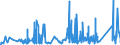 CN 9201 /Exports /Unit = Prices (Euro/ton) /Partner: Estonia /Reporter: Eur27_2020 /9201:Pianos, Incl. Automatic; Harpsichords and Other Keyboard Stringed Instruments