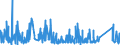 KN 9201 /Exporte /Einheit = Preise (Euro/Tonne) /Partnerland: Ungarn /Meldeland: Eur27_2020 /9201:Klaviere, Einschl. Selbsttätige Klaviere; Cembalos und Andere Saiteninstrumente mit Klaviatur