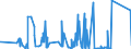 CN 9201 /Exports /Unit = Prices (Euro/ton) /Partner: Belarus /Reporter: Eur27_2020 /9201:Pianos, Incl. Automatic; Harpsichords and Other Keyboard Stringed Instruments