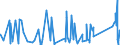 KN 9201 /Exporte /Einheit = Preise (Euro/Tonne) /Partnerland: Georgien /Meldeland: Eur27_2020 /9201:Klaviere, Einschl. Selbsttätige Klaviere; Cembalos und Andere Saiteninstrumente mit Klaviatur