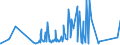 KN 9201 /Exporte /Einheit = Preise (Euro/Tonne) /Partnerland: Aserbaidschan /Meldeland: Eur27_2020 /9201:Klaviere, Einschl. Selbsttätige Klaviere; Cembalos und Andere Saiteninstrumente mit Klaviatur