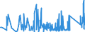 KN 9201 /Exporte /Einheit = Preise (Euro/Tonne) /Partnerland: Kasachstan /Meldeland: Eur27_2020 /9201:Klaviere, Einschl. Selbsttätige Klaviere; Cembalos und Andere Saiteninstrumente mit Klaviatur