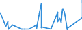 KN 9201 /Exporte /Einheit = Preise (Euro/Tonne) /Partnerland: Usbekistan /Meldeland: Eur27_2020 /9201:Klaviere, Einschl. Selbsttätige Klaviere; Cembalos und Andere Saiteninstrumente mit Klaviatur