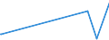 KN 9201 /Exporte /Einheit = Preise (Euro/Tonne) /Partnerland: Tadschikistan /Meldeland: Europäische Union /9201:Klaviere, Einschl. Selbsttätige Klaviere; Cembalos und Andere Saiteninstrumente mit Klaviatur