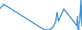 KN 9201 /Exporte /Einheit = Preise (Euro/Tonne) /Partnerland: Kirgistan /Meldeland: Eur27_2020 /9201:Klaviere, Einschl. Selbsttätige Klaviere; Cembalos und Andere Saiteninstrumente mit Klaviatur