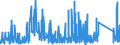 CN 9201 /Exports /Unit = Prices (Euro/ton) /Partner: Slovenia /Reporter: Eur27_2020 /9201:Pianos, Incl. Automatic; Harpsichords and Other Keyboard Stringed Instruments