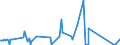 CN 9201 /Exports /Unit = Prices (Euro/ton) /Partner: Kosovo /Reporter: Eur27_2020 /9201:Pianos, Incl. Automatic; Harpsichords and Other Keyboard Stringed Instruments