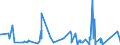 KN 9201 /Exporte /Einheit = Preise (Euro/Tonne) /Partnerland: Ehem.jug.rep.mazed /Meldeland: Eur27_2020 /9201:Klaviere, Einschl. Selbsttätige Klaviere; Cembalos und Andere Saiteninstrumente mit Klaviatur