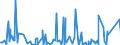 KN 9201 /Exporte /Einheit = Preise (Euro/Tonne) /Partnerland: Aegypten /Meldeland: Eur27_2020 /9201:Klaviere, Einschl. Selbsttätige Klaviere; Cembalos und Andere Saiteninstrumente mit Klaviatur