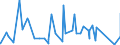 CN 9201 /Exports /Unit = Prices (Euro/ton) /Partner: Cape Verde /Reporter: Eur27_2020 /9201:Pianos, Incl. Automatic; Harpsichords and Other Keyboard Stringed Instruments