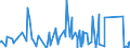 CN 9201 /Exports /Unit = Prices (Euro/ton) /Partner: Senegal /Reporter: Eur27_2020 /9201:Pianos, Incl. Automatic; Harpsichords and Other Keyboard Stringed Instruments