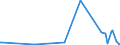 KN 9201 /Exporte /Einheit = Preise (Euro/Tonne) /Partnerland: Guinea /Meldeland: Eur27_2020 /9201:Klaviere, Einschl. Selbsttätige Klaviere; Cembalos und Andere Saiteninstrumente mit Klaviatur