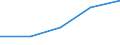 KN 92021000 /Exporte /Einheit = Preise (Euro/Bes. Maßeinheiten) /Partnerland: Belgien/Luxemburg /Meldeland: Eur27 /92021000:Geigen und Andere Streichinstrumente