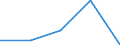 KN 92021000 /Exporte /Einheit = Preise (Euro/Bes. Maßeinheiten) /Partnerland: Irland /Meldeland: Eur27 /92021000:Geigen und Andere Streichinstrumente