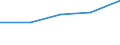 CN 92021000 /Exports /Unit = Prices (Euro/suppl. units) /Partner: Portugal /Reporter: Eur27 /92021000: Violins and Other String Musical Instruments Played With a bow [01/01/1988-31/12/1988:Violins and Other String Musical Instruments Played With a bow [01/01/1988-31/12/1988: String Musical Instruments -for Example, Guitars, Violins, Played With a Bow]