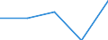 KN 92021000 /Exporte /Einheit = Preise (Euro/Bes. Maßeinheiten) /Partnerland: Norwegen /Meldeland: Eur27 /92021000:Geigen und Andere Streichinstrumente