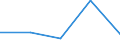 KN 92021000 /Exporte /Einheit = Preise (Euro/Bes. Maßeinheiten) /Partnerland: Kanada /Meldeland: Eur27 /92021000:Geigen und Andere Streichinstrumente