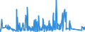 CN 92021010 /Exports /Unit = Prices (Euro/suppl. units) /Partner: Luxembourg /Reporter: Eur27_2020 /92021010:Violins