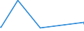 CN 92021010 /Exports /Unit = Prices (Euro/suppl. units) /Partner: Congo /Reporter: Eur27_2020 /92021010:Violins