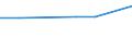 CN 92021010 /Exports /Unit = Prices (Euro/suppl. units) /Partner: St. Helena /Reporter: Eur28 /92021010:Violins