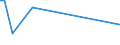 CN 92021010 /Exports /Unit = Prices (Euro/suppl. units) /Partner: Kenya /Reporter: Eur27_2020 /92021010:Violins