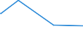 CN 92029080 /Exports /Unit = Prices (Euro/suppl. units) /Partner: Guinea /Reporter: European Union /92029080:Mandolins, Zithers and Other String Musical Instruments (Excl. With Keyboard, Those Played With a bow and Guitars)