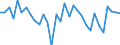 CN 9202 /Exports /Unit = Prices (Euro/ton) /Partner: United Kingdom(Excluding Northern Ireland) /Reporter: Eur27_2020 /9202:String Musical Instruments, E.g. Guitars, Violins, and Harps (Excl. With Keyboard)