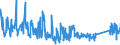 CN 9202 /Exports /Unit = Prices (Euro/ton) /Partner: Luxembourg /Reporter: Eur27_2020 /9202:String Musical Instruments, E.g. Guitars, Violins, and Harps (Excl. With Keyboard)