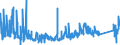 CN 9202 /Exports /Unit = Prices (Euro/ton) /Partner: Norway /Reporter: Eur27_2020 /9202:String Musical Instruments, E.g. Guitars, Violins, and Harps (Excl. With Keyboard)