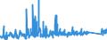 CN 9202 /Exports /Unit = Prices (Euro/ton) /Partner: Estonia /Reporter: Eur27_2020 /9202:String Musical Instruments, E.g. Guitars, Violins, and Harps (Excl. With Keyboard)