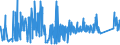 CN 9202 /Exports /Unit = Prices (Euro/ton) /Partner: Latvia /Reporter: Eur27_2020 /9202:String Musical Instruments, E.g. Guitars, Violins, and Harps (Excl. With Keyboard)