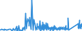 CN 9202 /Exports /Unit = Prices (Euro/ton) /Partner: Bulgaria /Reporter: Eur27_2020 /9202:String Musical Instruments, E.g. Guitars, Violins, and Harps (Excl. With Keyboard)