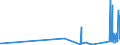 KN 9202 /Exporte /Einheit = Preise (Euro/Tonne) /Partnerland: Kirgistan /Meldeland: Eur27_2020 /9202:Saiteninstrumente `z.b. Gitarren, Geigen und Harfen`, Ausg. mit Klaviatur