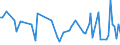 CN 9202 /Exports /Unit = Prices (Euro/ton) /Partner: Serb.monten. /Reporter: Eur15 /9202:String Musical Instruments, E.g. Guitars, Violins, and Harps (Excl. With Keyboard)