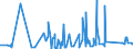 CN 9202 /Exports /Unit = Prices (Euro/ton) /Partner: Tunisia /Reporter: Eur27_2020 /9202:String Musical Instruments, E.g. Guitars, Violins, and Harps (Excl. With Keyboard)