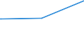 KN 9202 /Exporte /Einheit = Preise (Euro/Tonne) /Partnerland: Sudan /Meldeland: Europäische Union /9202:Saiteninstrumente `z.b. Gitarren, Geigen und Harfen`, Ausg. mit Klaviatur