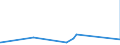 KN 9202 /Exporte /Einheit = Preise (Euro/Tonne) /Partnerland: Mali /Meldeland: Eur27_2020 /9202:Saiteninstrumente `z.b. Gitarren, Geigen und Harfen`, Ausg. mit Klaviatur