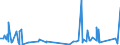 KN 9202 /Exporte /Einheit = Preise (Euro/Tonne) /Partnerland: Elfenbeink. /Meldeland: Eur27_2020 /9202:Saiteninstrumente `z.b. Gitarren, Geigen und Harfen`, Ausg. mit Klaviatur