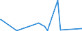 KN 9202 /Exporte /Einheit = Preise (Euro/Tonne) /Partnerland: Togo /Meldeland: Eur27_2020 /9202:Saiteninstrumente `z.b. Gitarren, Geigen und Harfen`, Ausg. mit Klaviatur