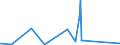 CN 9202 /Exports /Unit = Prices (Euro/ton) /Partner: Benin /Reporter: Eur27_2020 /9202:String Musical Instruments, E.g. Guitars, Violins, and Harps (Excl. With Keyboard)