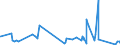 KN 9202 /Exporte /Einheit = Preise (Euro/Tonne) /Partnerland: Dem. Rep. Kongo /Meldeland: Eur27_2020 /9202:Saiteninstrumente `z.b. Gitarren, Geigen und Harfen`, Ausg. mit Klaviatur