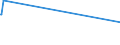 CN 9202 /Exports /Unit = Prices (Euro/ton) /Partner: Burundi /Reporter: Eur15 /9202:String Musical Instruments, E.g. Guitars, Violins, and Harps (Excl. With Keyboard)